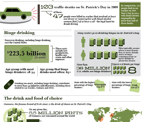 St. Patrick’s Day Parade of Facts