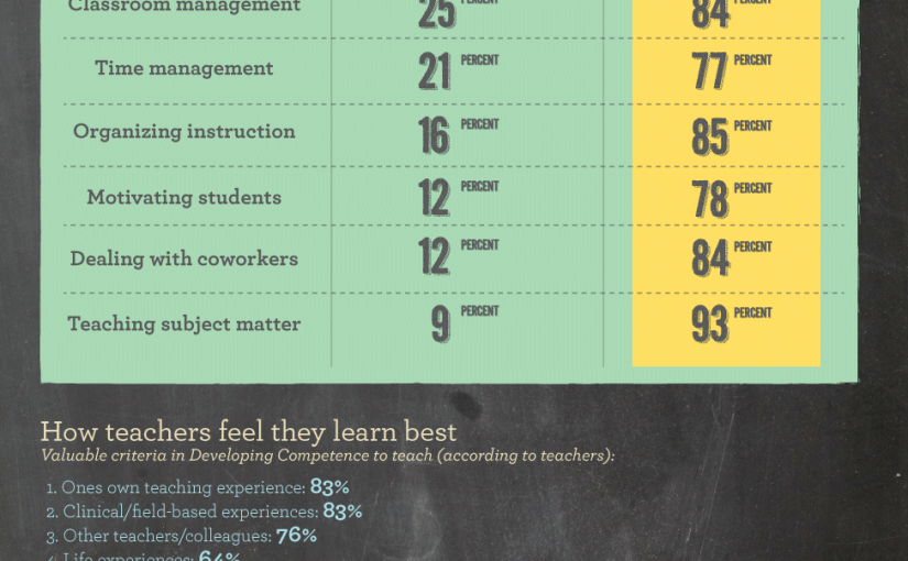 Making the Grade: Great Teachers in Our Schools