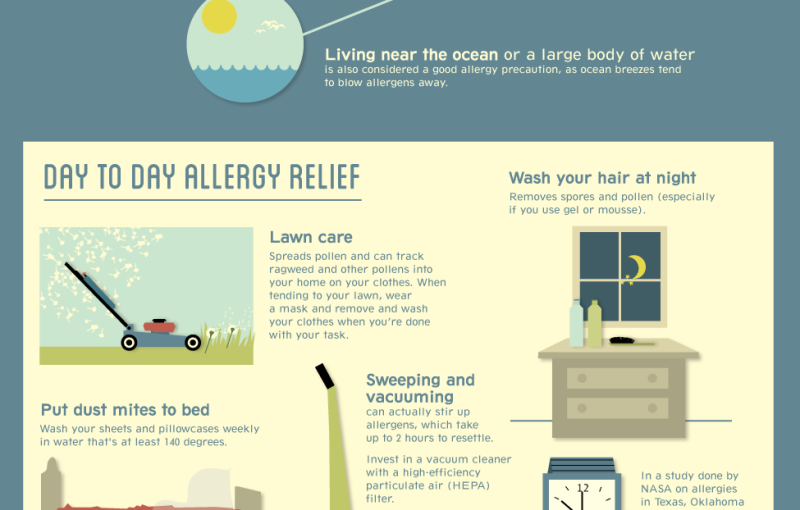Allergies in the United States