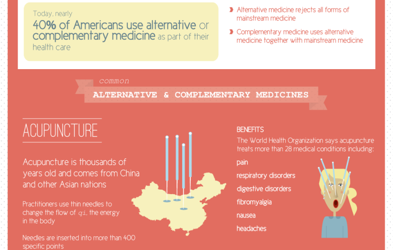 Alternative Medicine: Healing of the Past and the Present