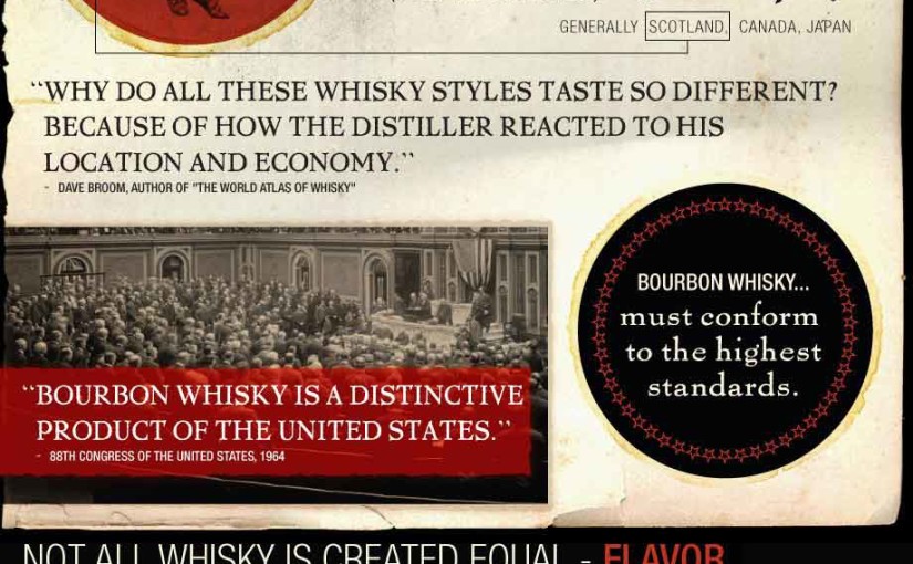 Bourbon vs. Whisky