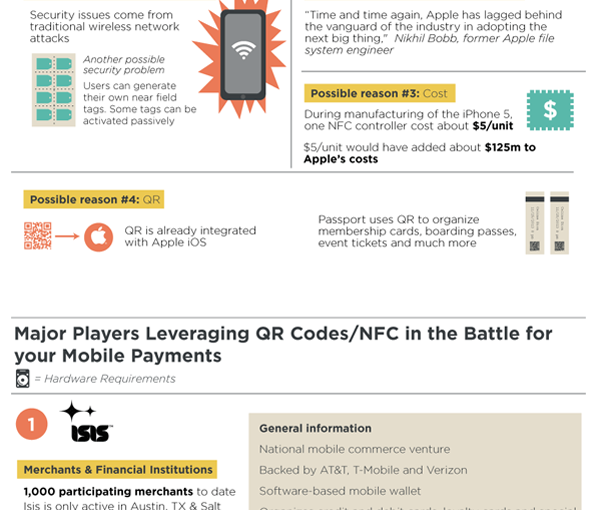QR vs. NFC