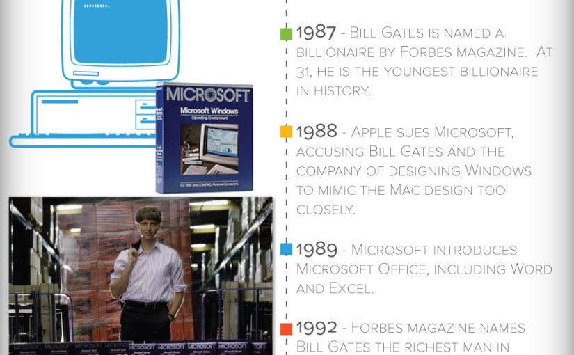 The History of Microsoft