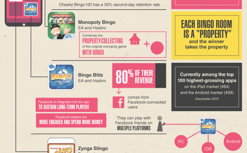 How Tech has Changed Bingo