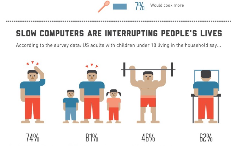 Computer Hogging Your Family Time?