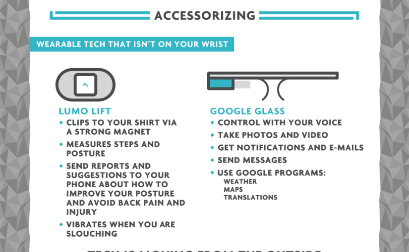 Wearable Tech: The Future of Your Health