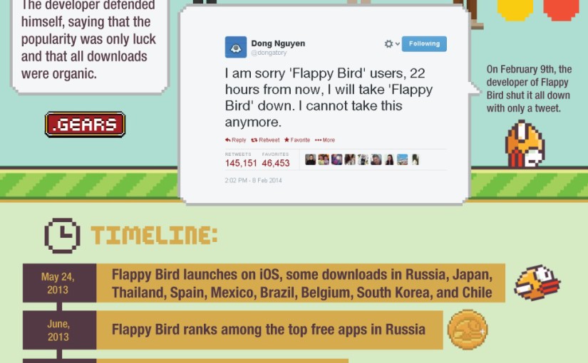 The Rise and Fall of Flappy Bird