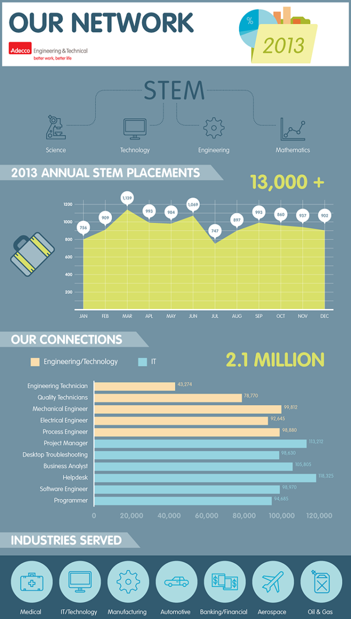 the STEM Talent Shortage