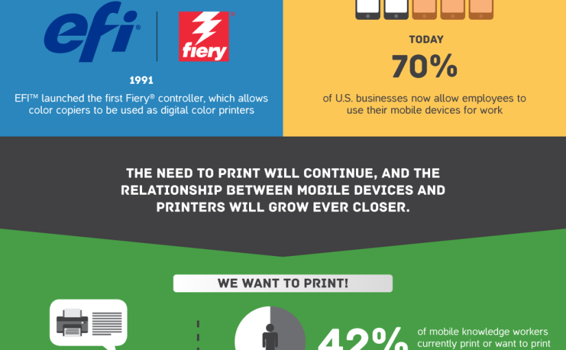 Mobile Devices Can Print, Too