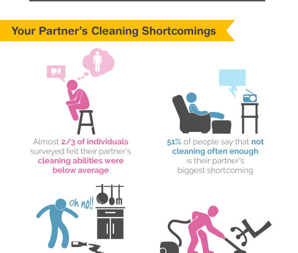 Men vs Women: Cleaning Trends