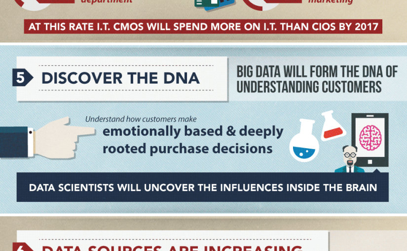 Top 10 Marketing Trends for 2014