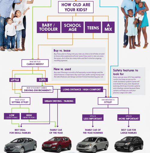 Finding the Perfect Car for Your Family