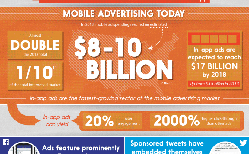 Growing Trends in the Mobile Web: Advertising