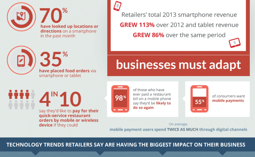 Business and Mobile Devices