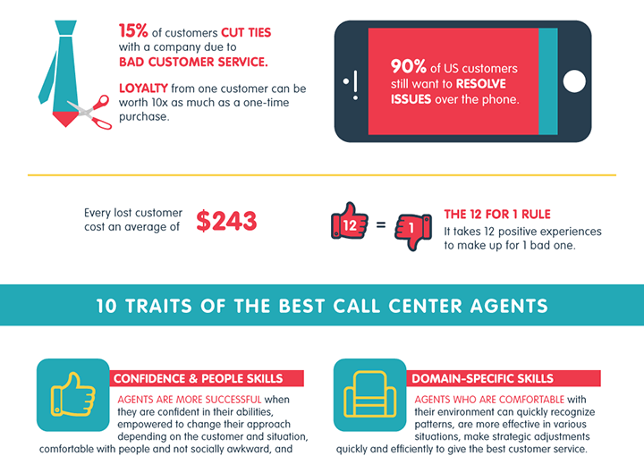 Traits Of A Call Center Representative