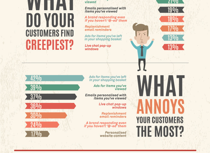 Are You Creeping Your Customers Out?