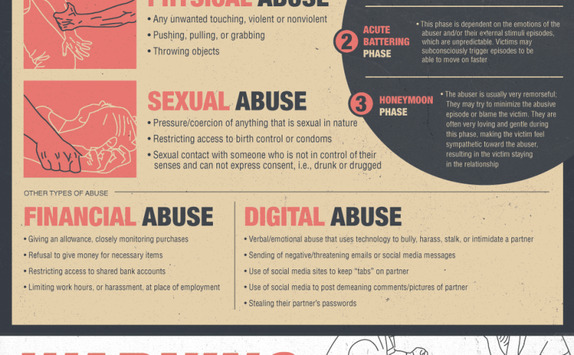 Shocking Facts About Domestic Violence