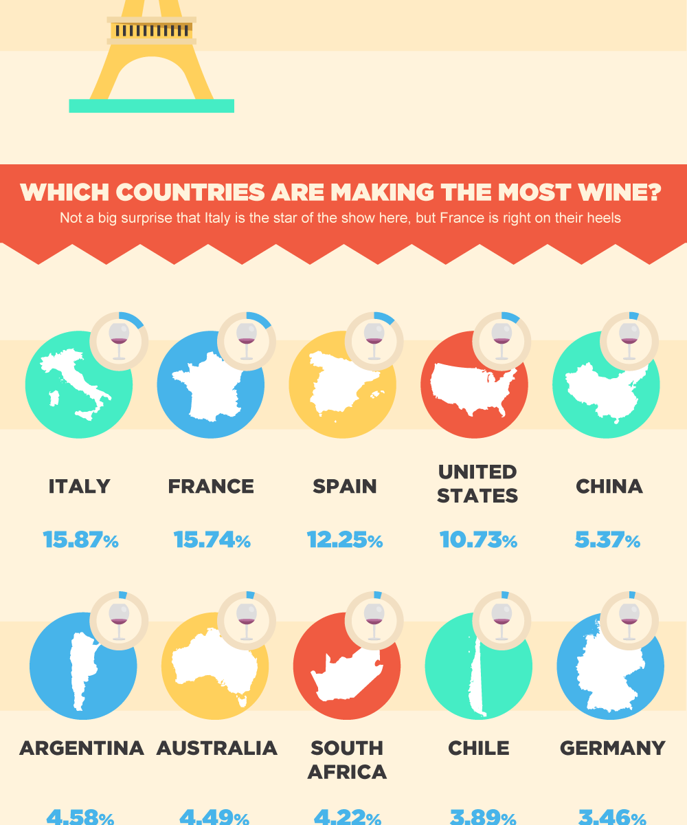 World Wine Consumption Facts | Infographic-Directory.com