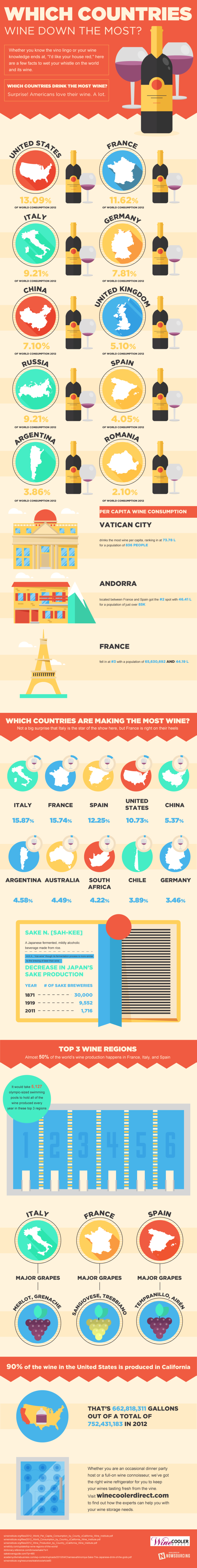 wine_consumption_infographic