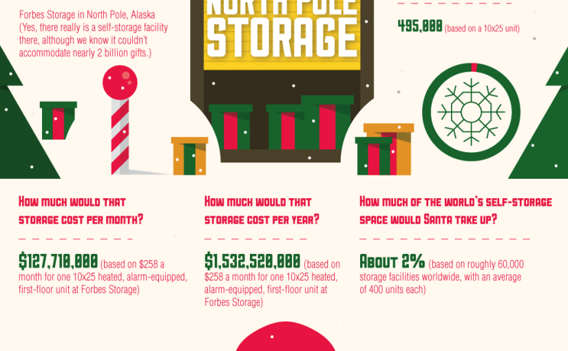 How Much Space Would Santa Need For All Those Gifts?