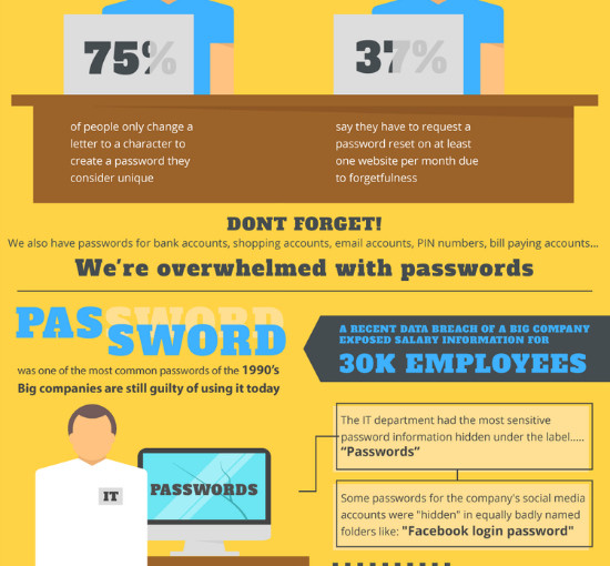 Why Your Password Really Isn’t That Secure