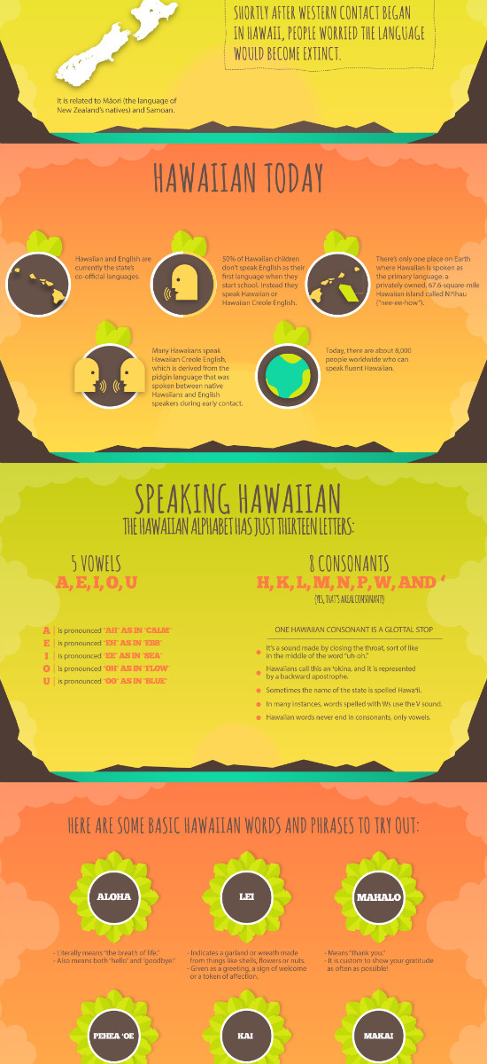 learning-to-speak-hawaiian-infographic-directory