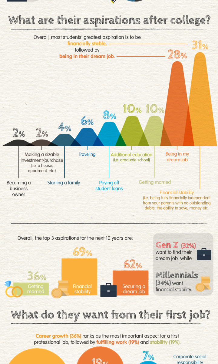 the-difference-between-gen-z-and-millennials-in-the-workforce