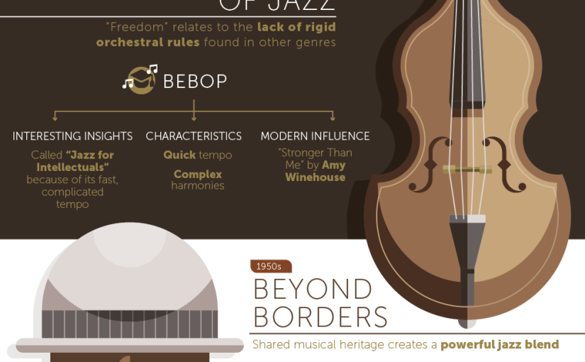 Modern Music And Its Jazz Roots
