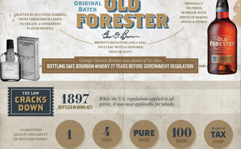 Bad Bourbon And How It Got Better