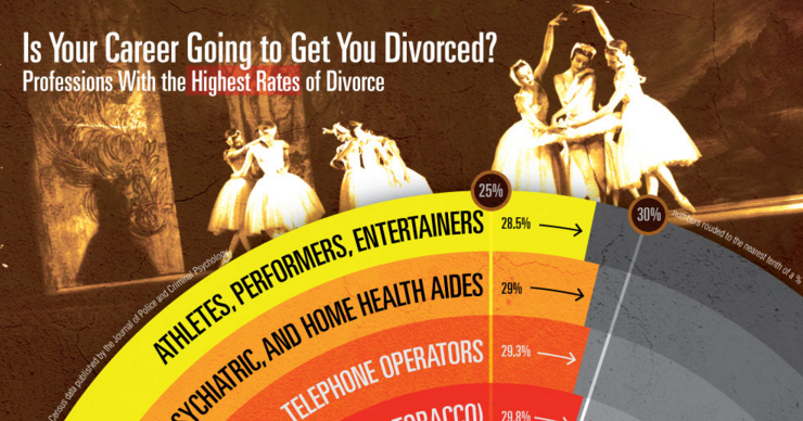 Is Your Job Going To Get You Divorced?