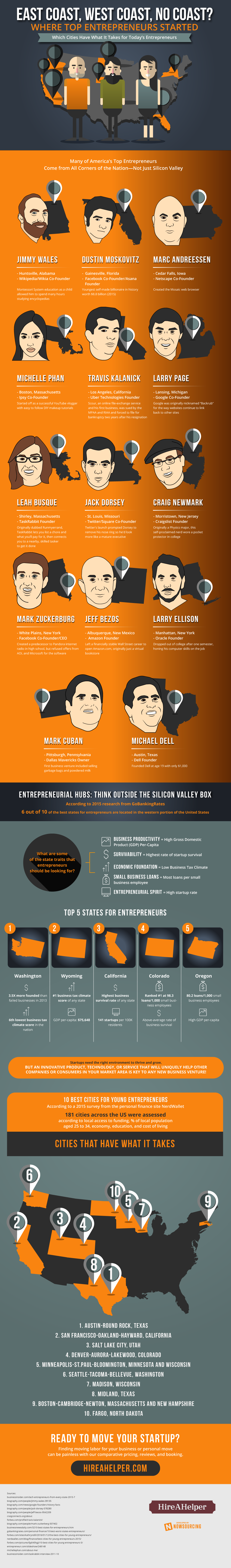 Where Do Your Favorite Entrepreneurs Come From?