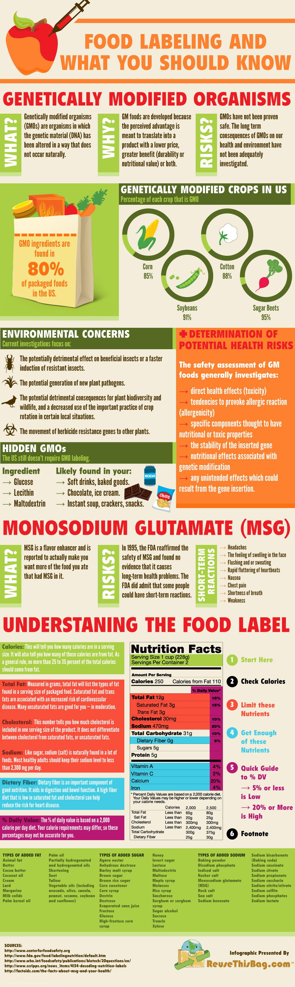 What You Should Know About Food Labeling