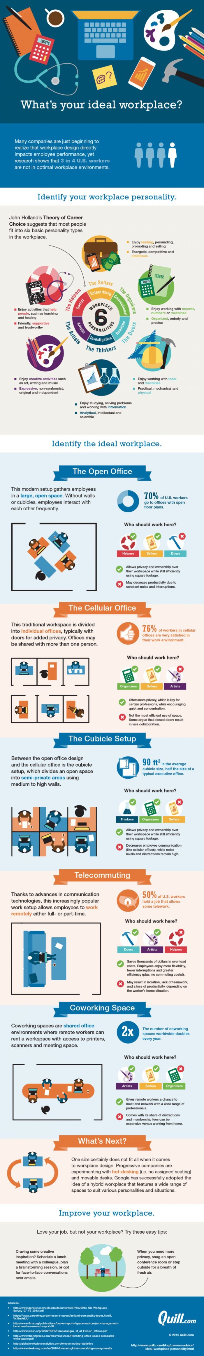 Infographic-What-is-your-ideal-workplace-720x4778