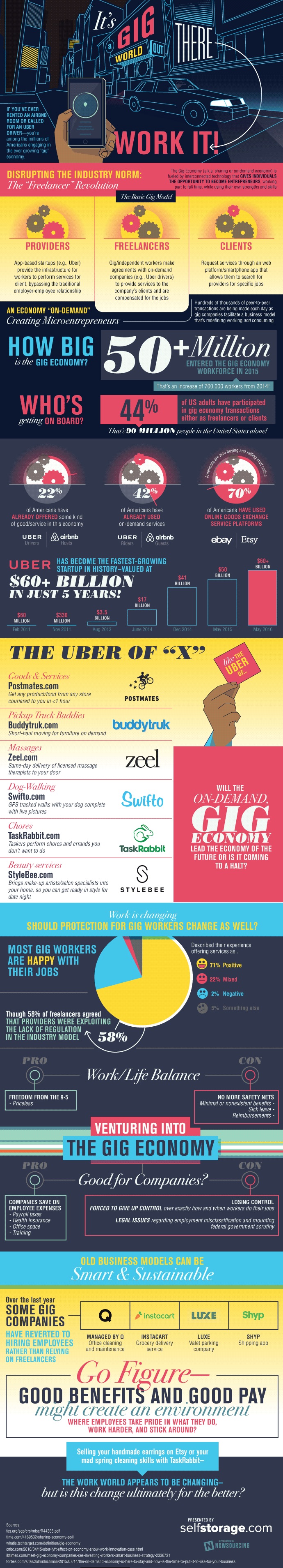 How To Work The Gig Economy [Infographic]