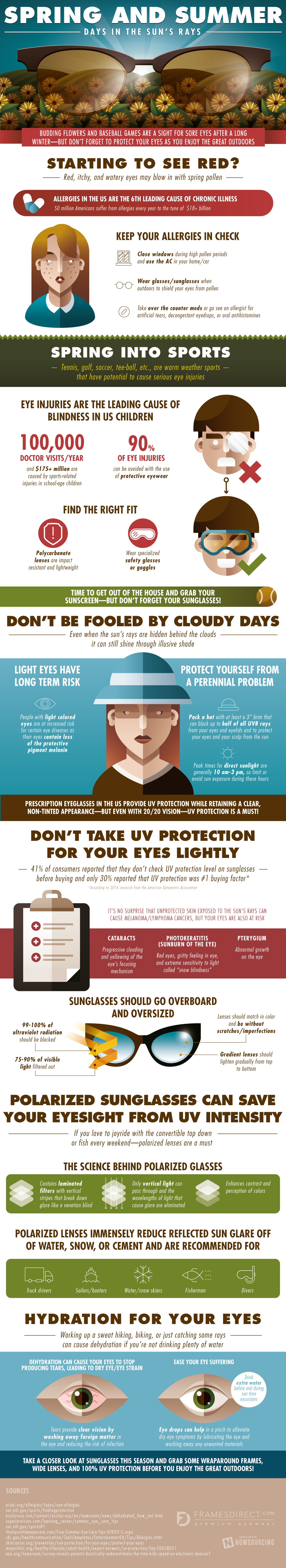 Seeing Red? Take Care Of Those Eyes [infographic]