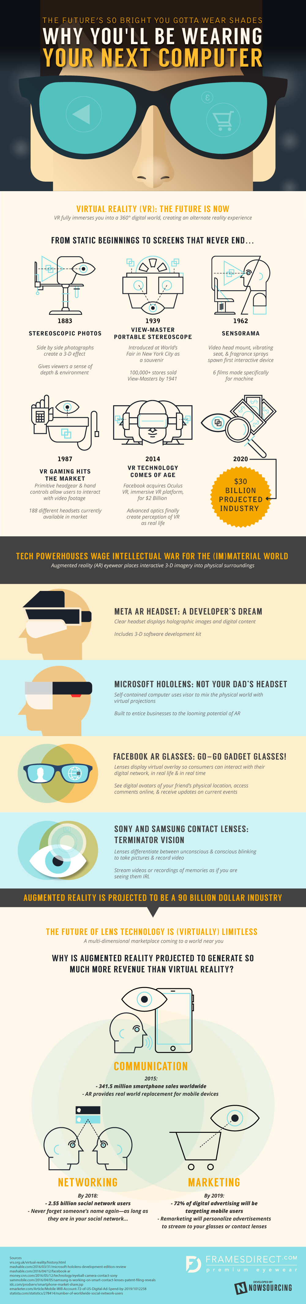 The Future Is Bright- For Virtual Reality [Infographic]