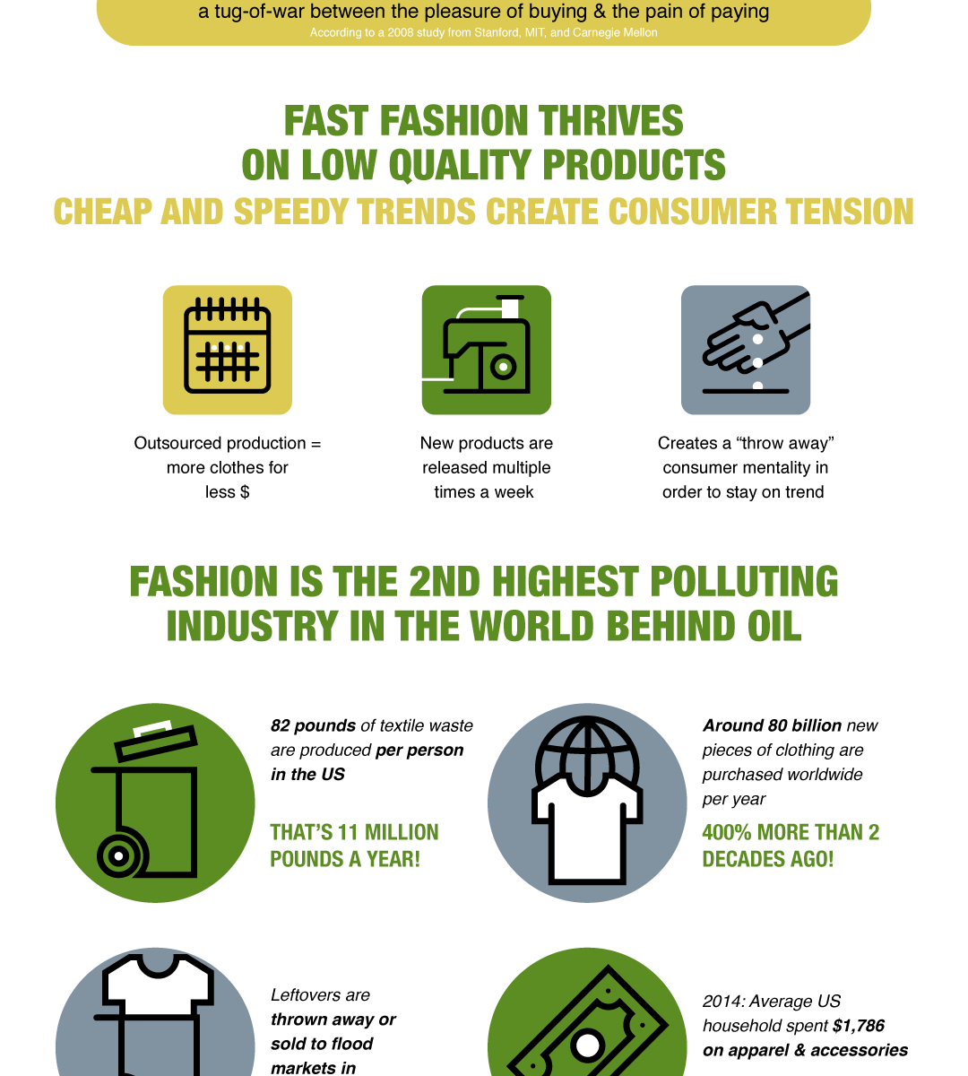 Turns Out Your Wardrobe Isn’t As Sustainable As You Think | Infographic ...
