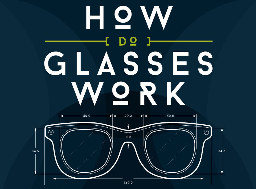 The Science Behind Your Glasses