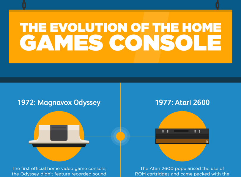 Evolution Of Home Game Consoles