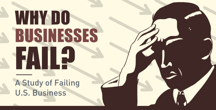 Is Your Business Doomed To Fail?