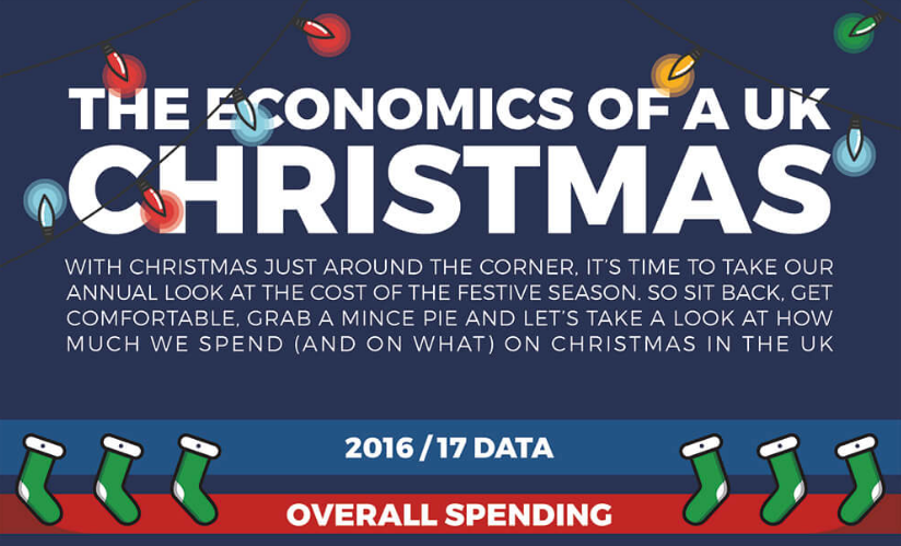 How Much Are Brits Spending On Christmas?