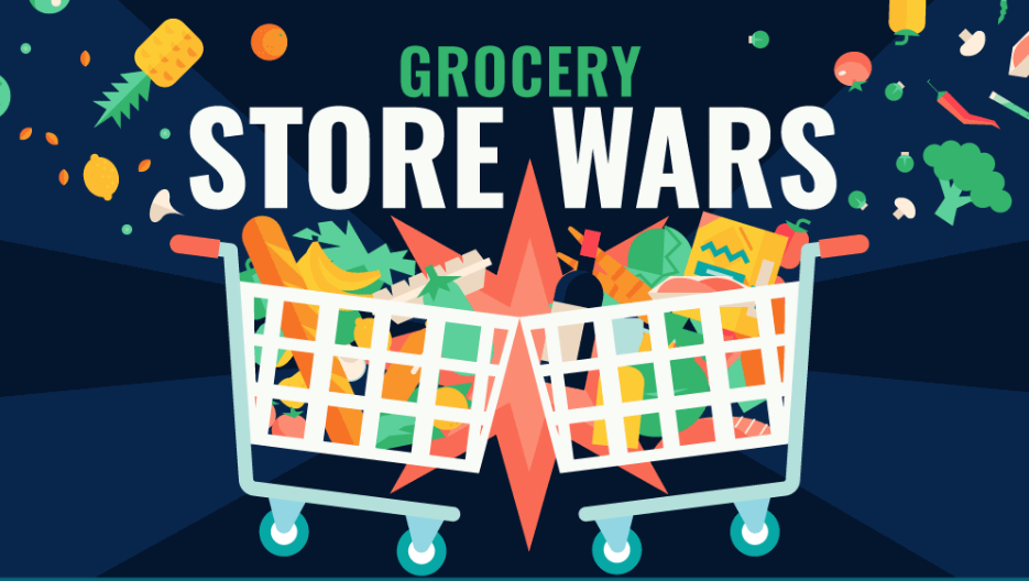 Who Wins (And Who Loses) The Grocery Store Wars