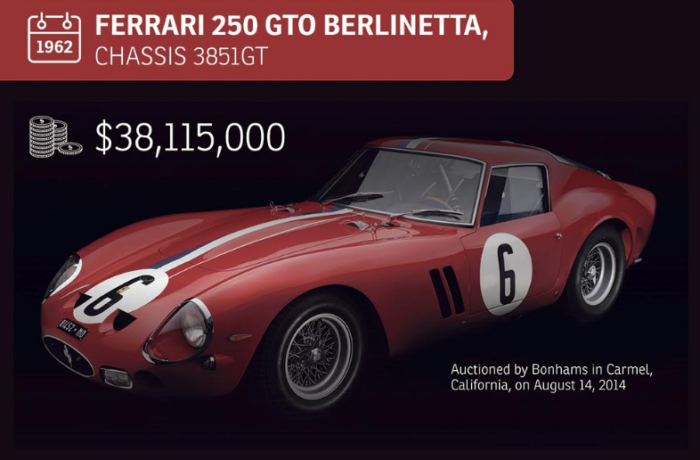 top 10 most expensive car ever sold at auction