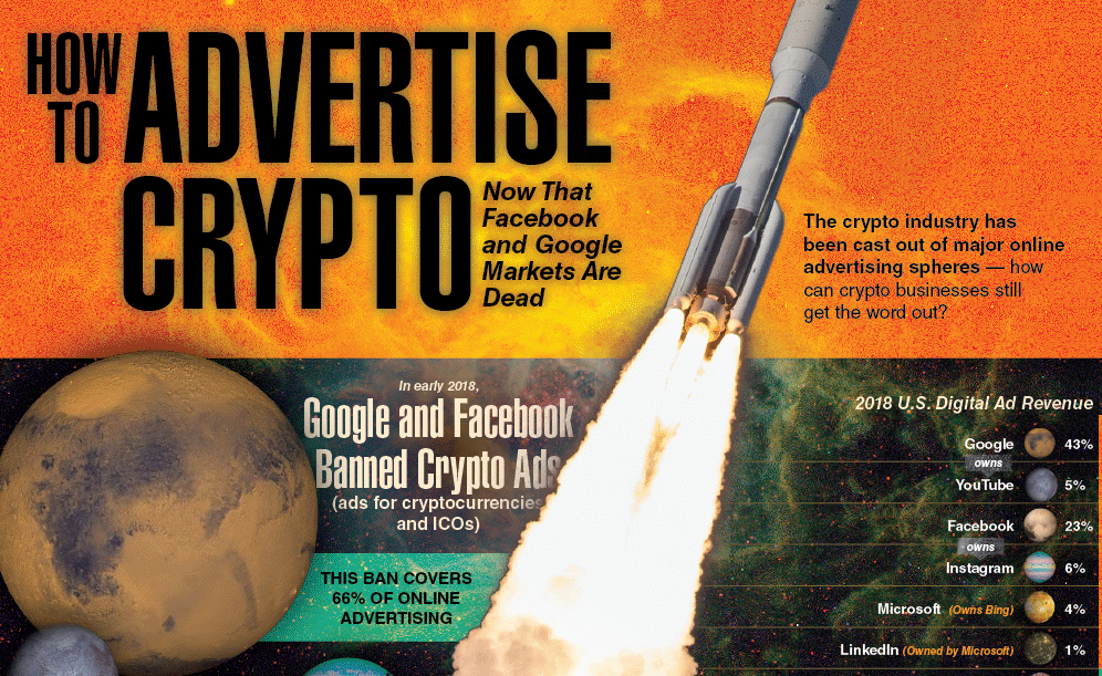 Banpocalypse: How To Advertise Crypto Now