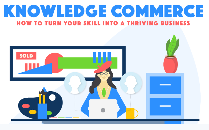 What Is Knowledge Commerce?