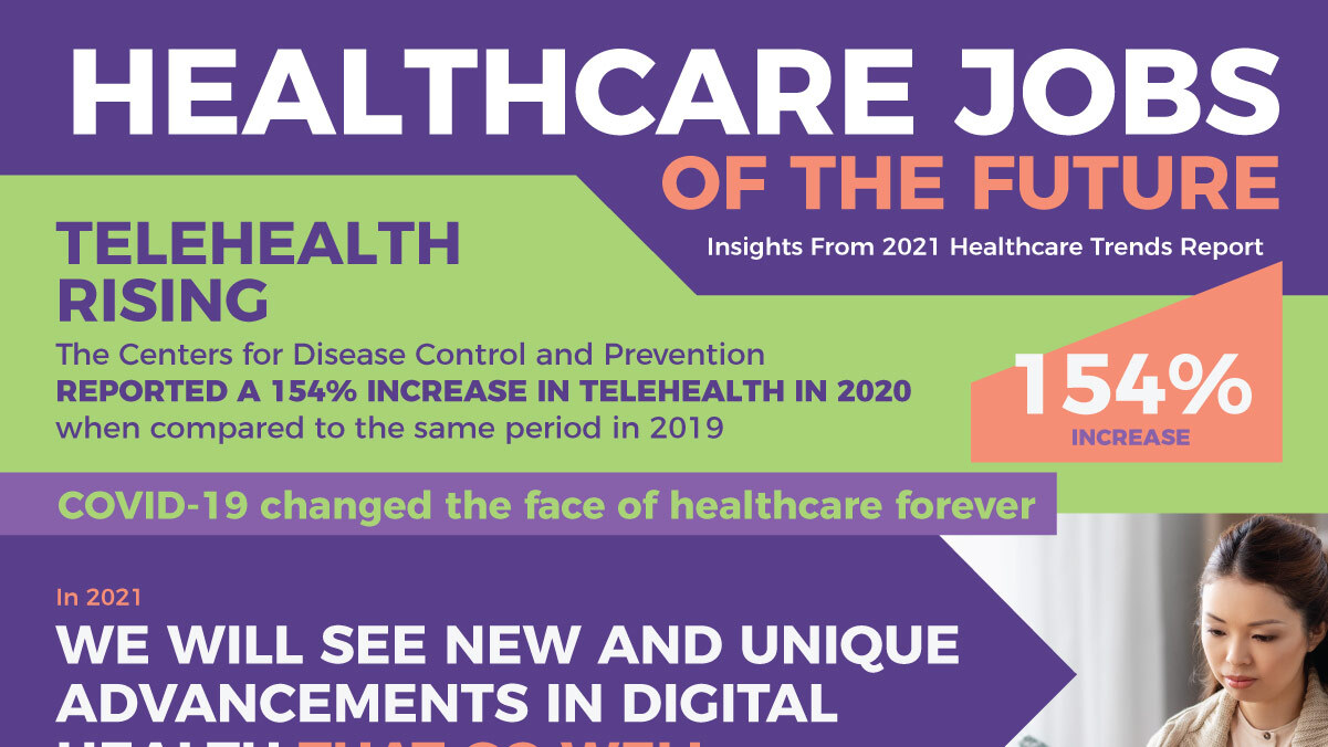 Healthcare Job Trends of the Future