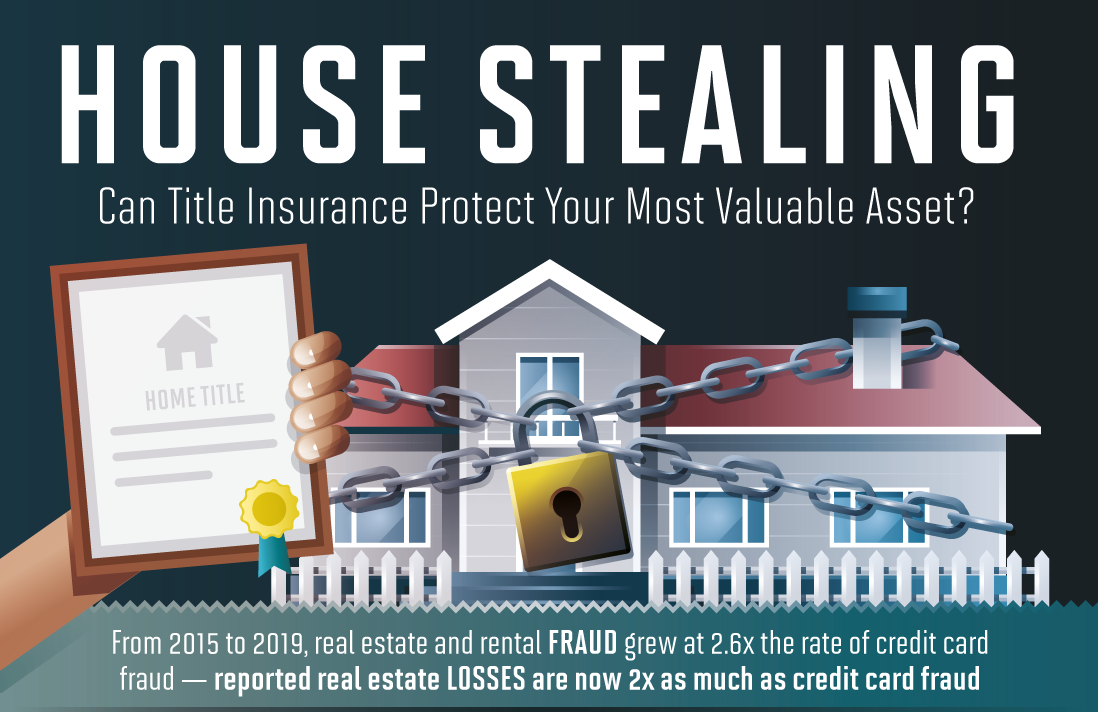 Home Title Fraud: Protect Yourself