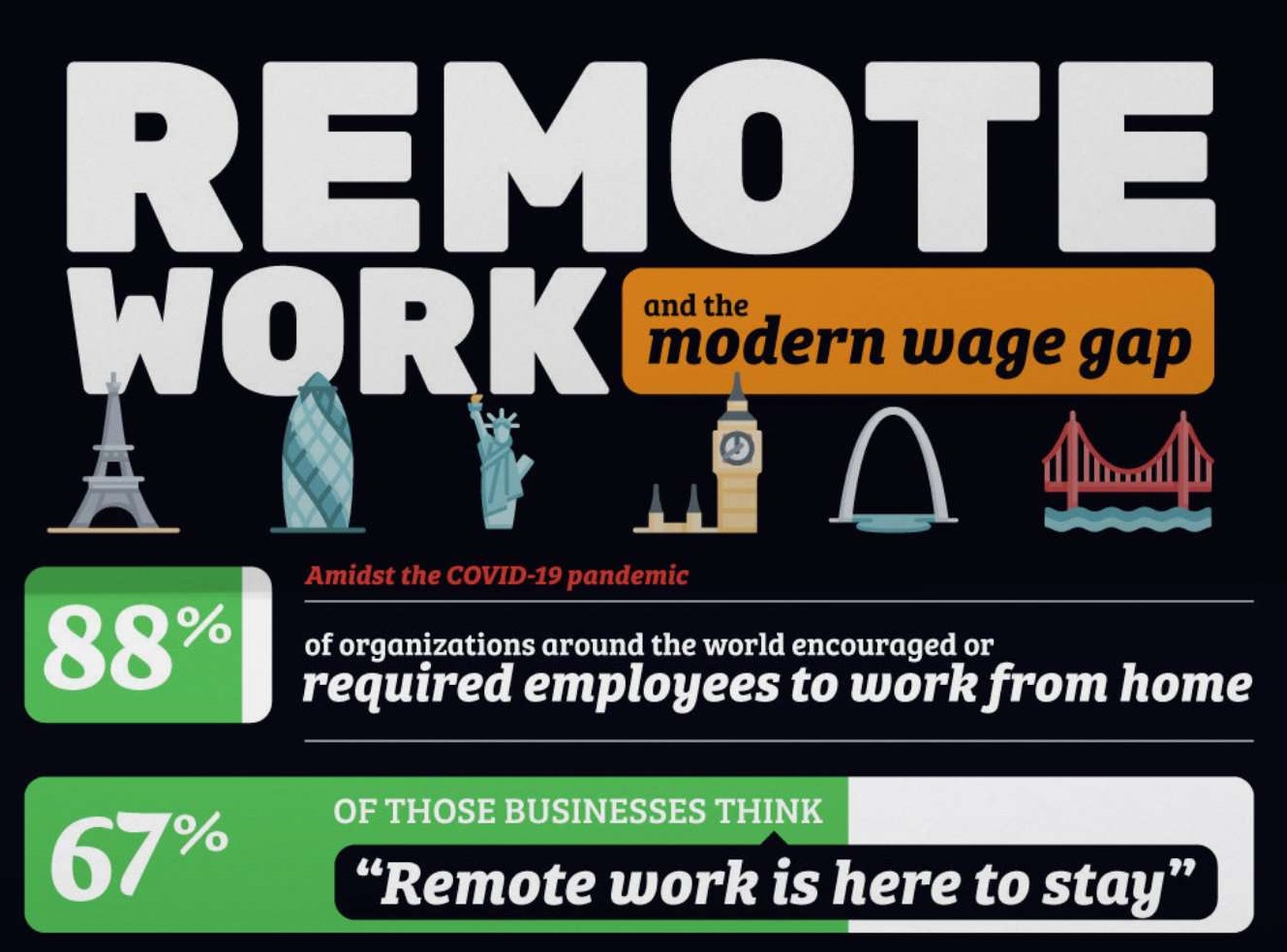 Remote Work and the Modern Wage Gap