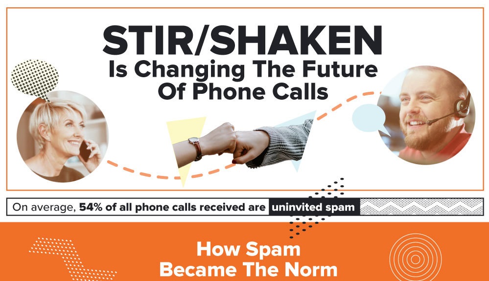 How STIR / SHAKEN is Changing the Future of Phone Calls for Good