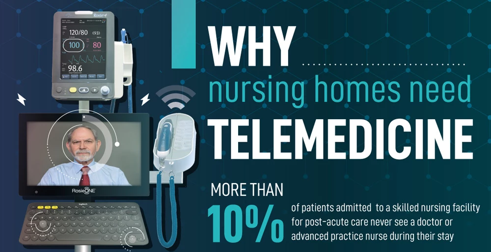 nursing home telemedicine